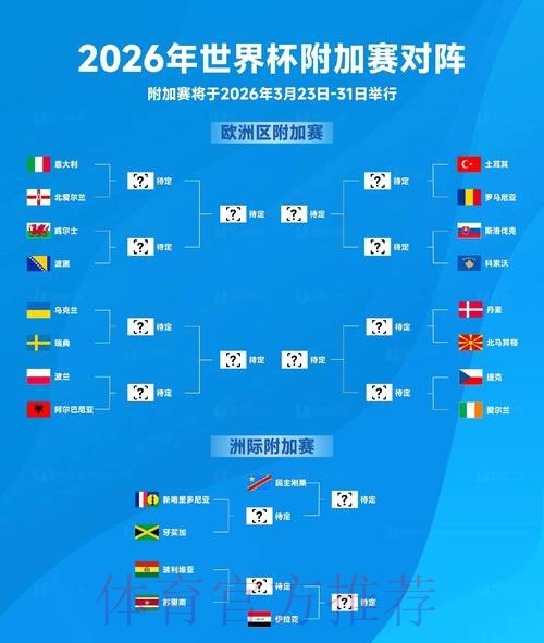2026世界杯前瞻：赛程、战况与潜在冠军深度解析